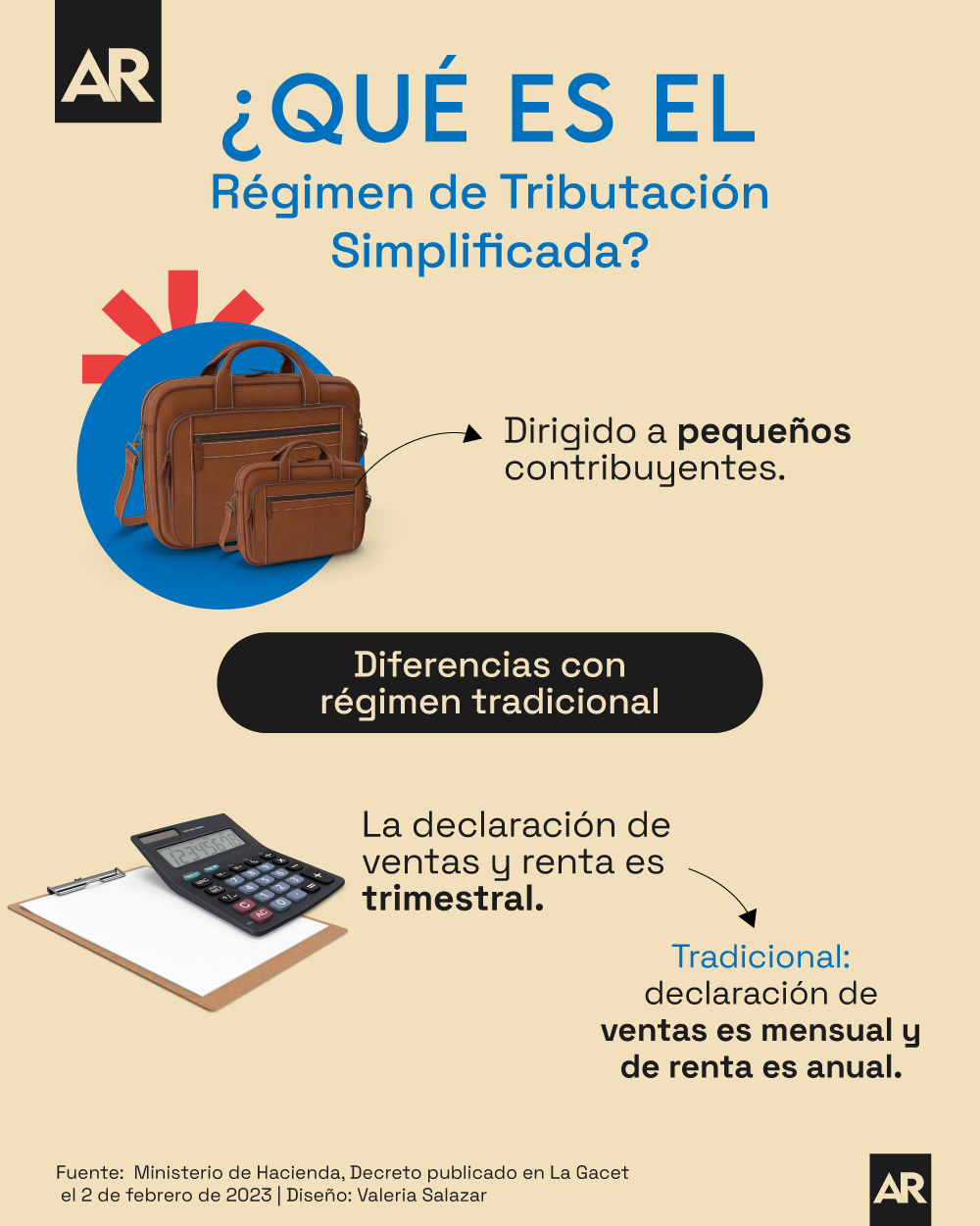 Tributación,Régimen,Simplificado,Hacienda,Tributar