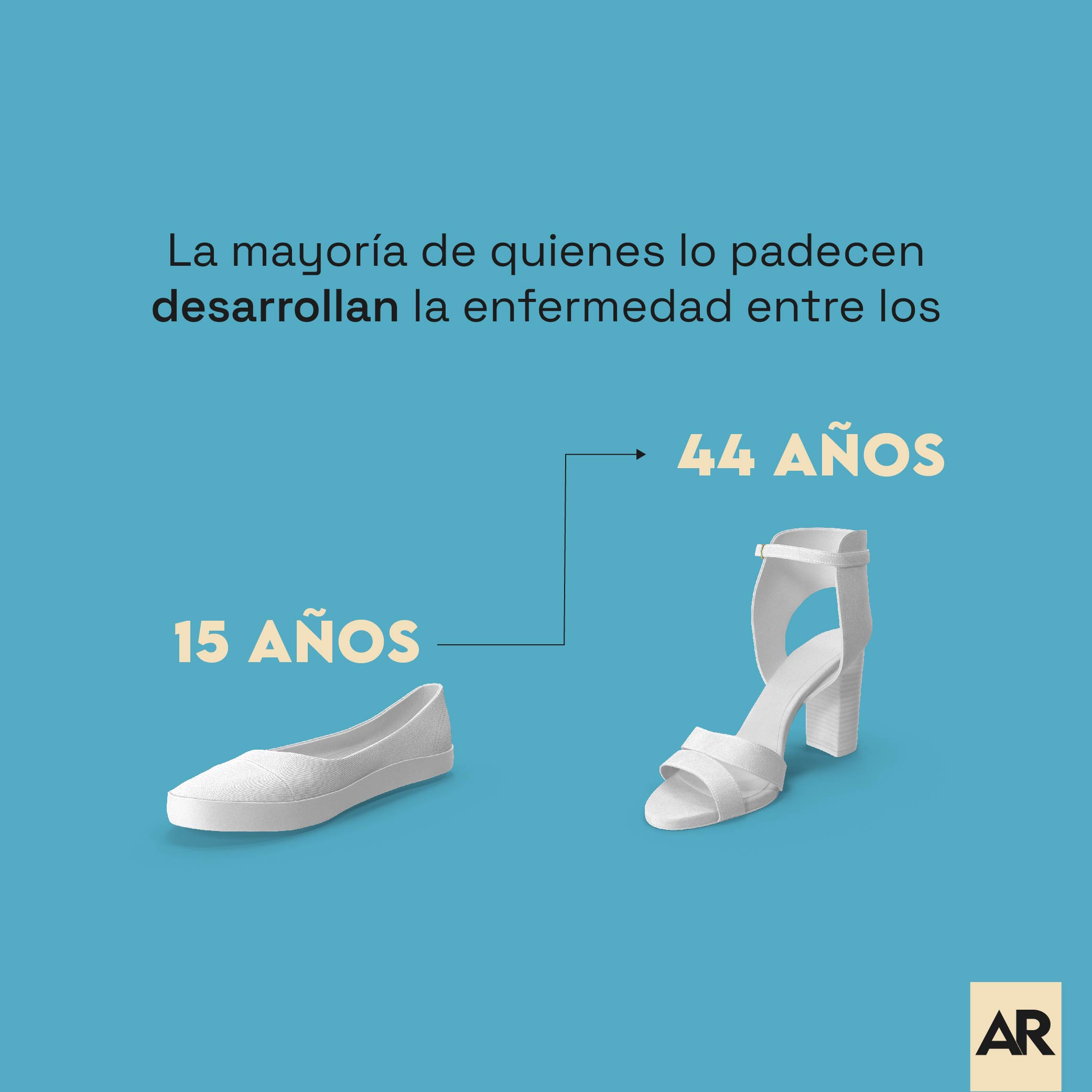 Dato 3