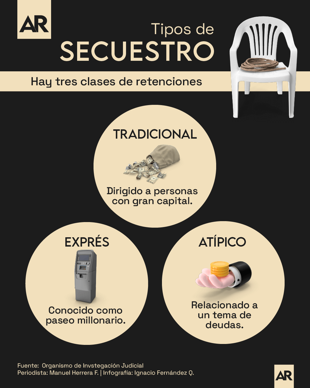 Seguridad,OIJ,secuestro,crimen,delincuencia