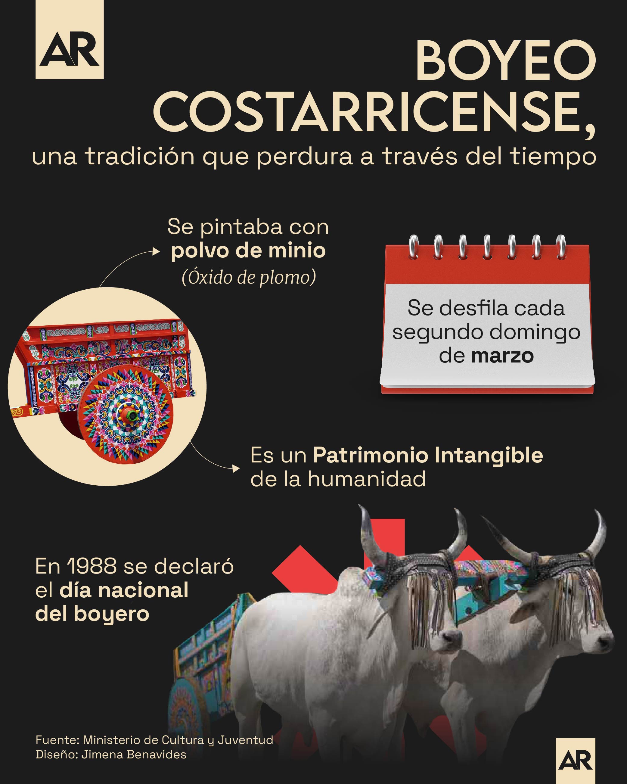 Boyeo,Boyero,Carreta,Costa Rica,Tradición