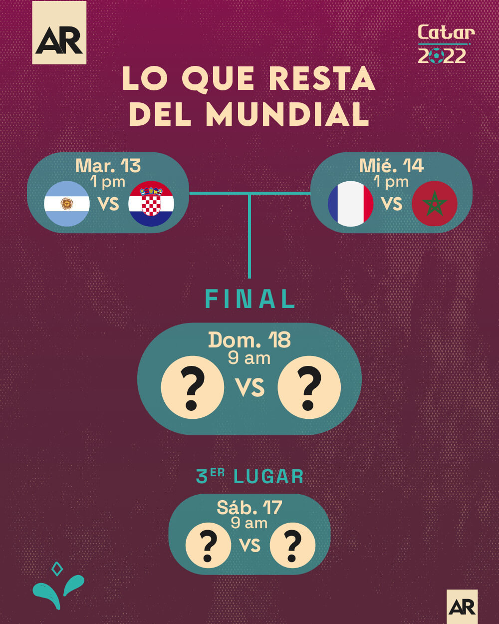 mundial,Catar 2022,futbol