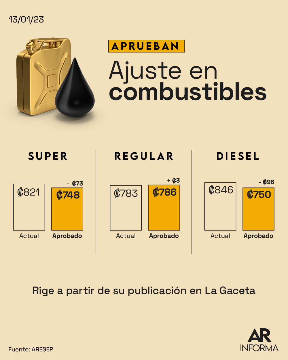 gasolina,combustibles,Recope,Aresep