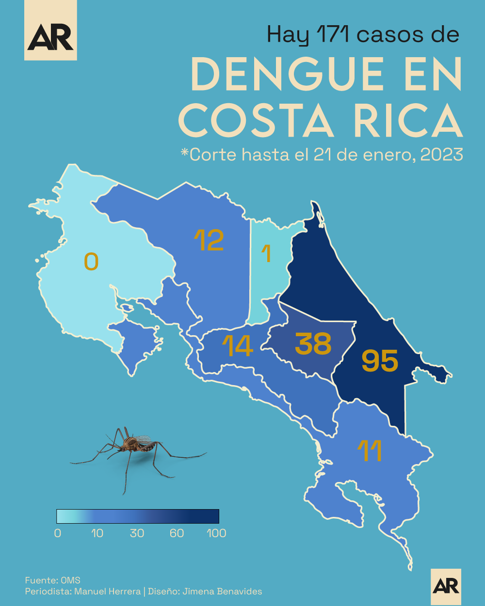 Dengue,Casos,Provincia,País,Zancudos,Mosquitos