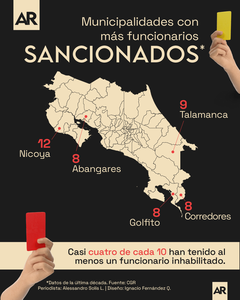 Sanciones del régimen municipal