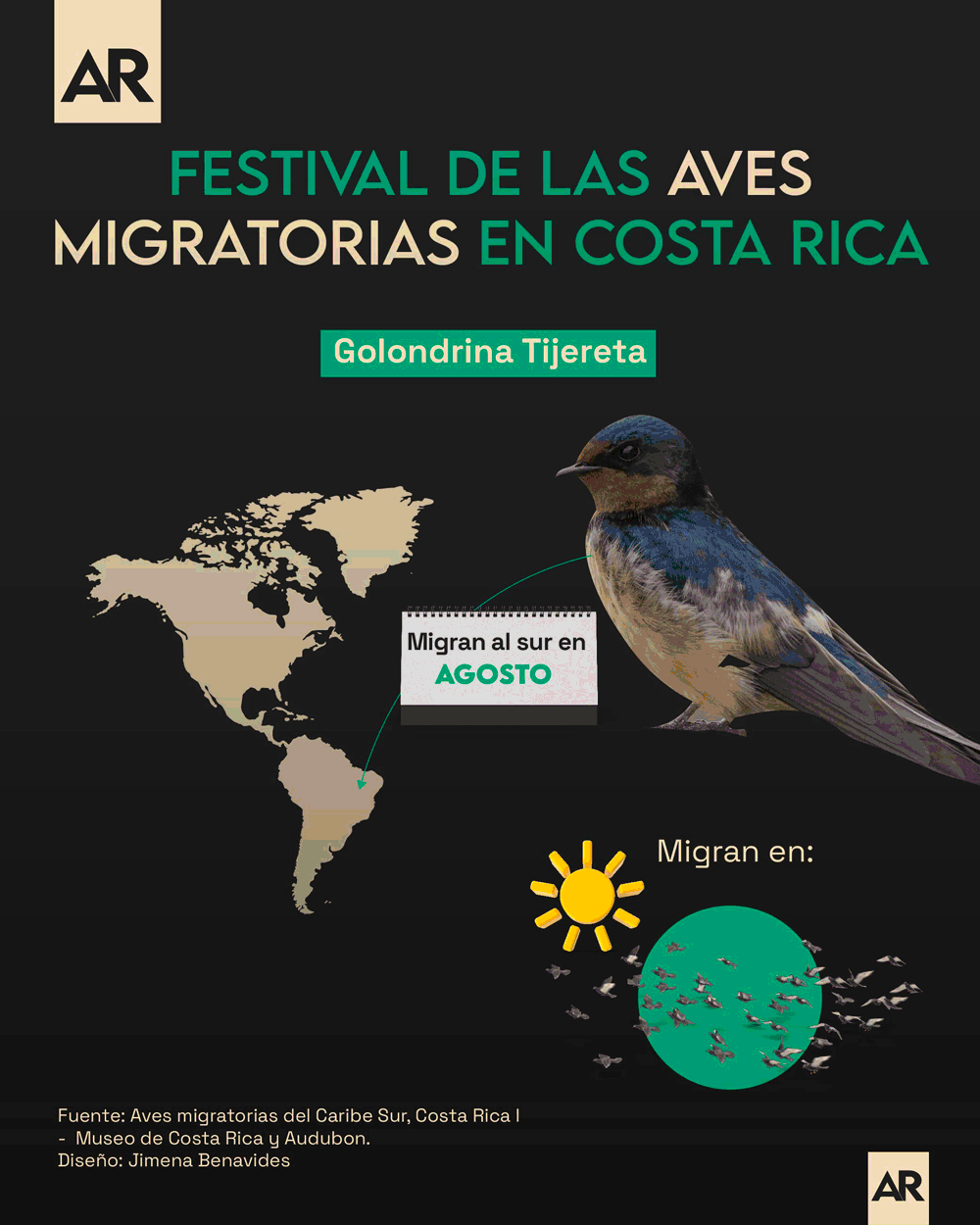 Aves migartorias,Costa Rica,Nacional