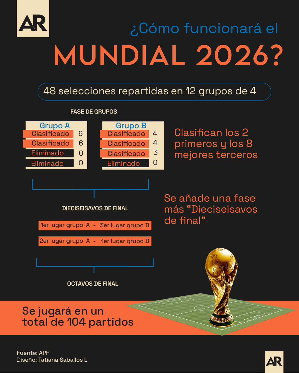 organization,equipos,partidos,mundial,fifa,2026,infografia,graficos,noticias