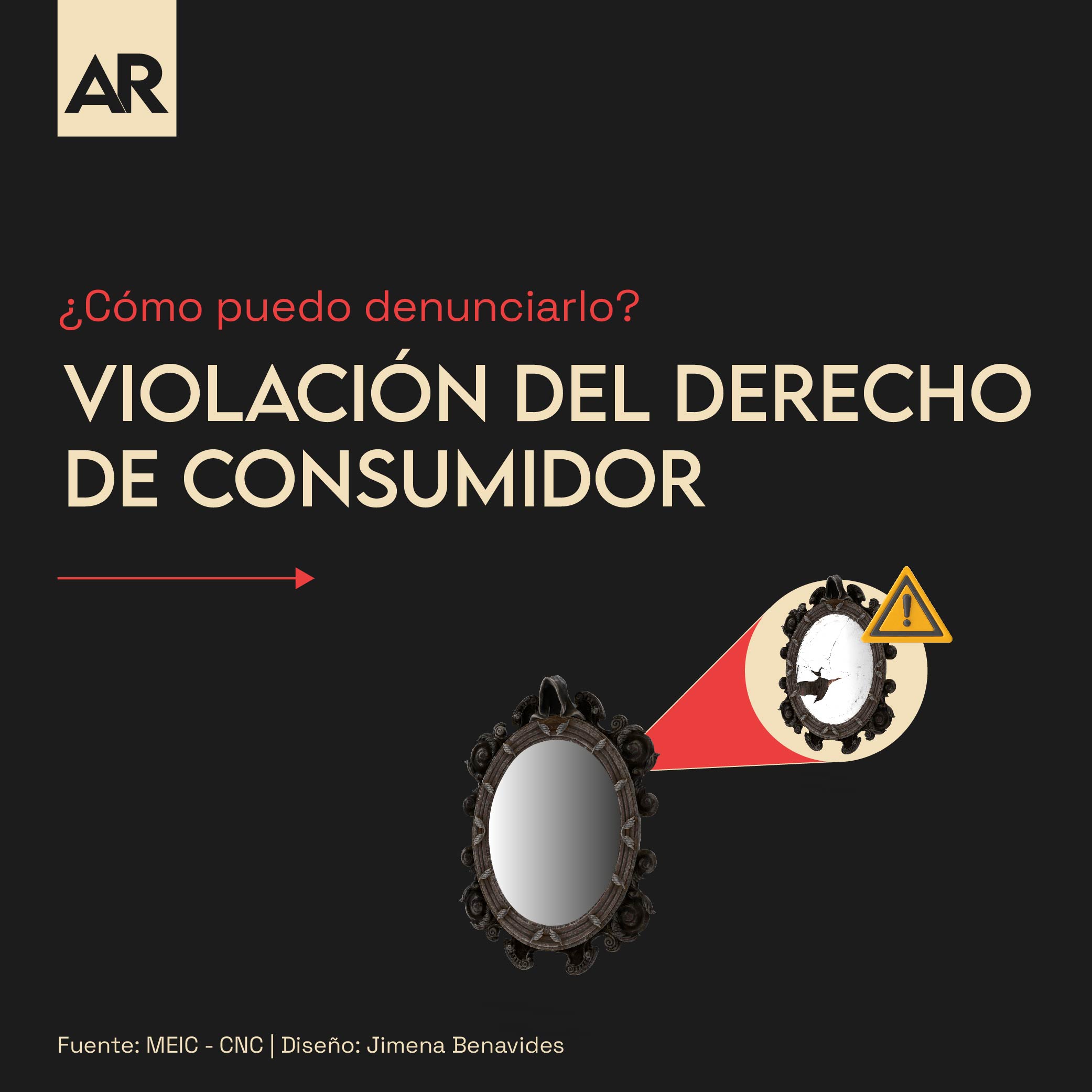 Violación del derecho del consumidor