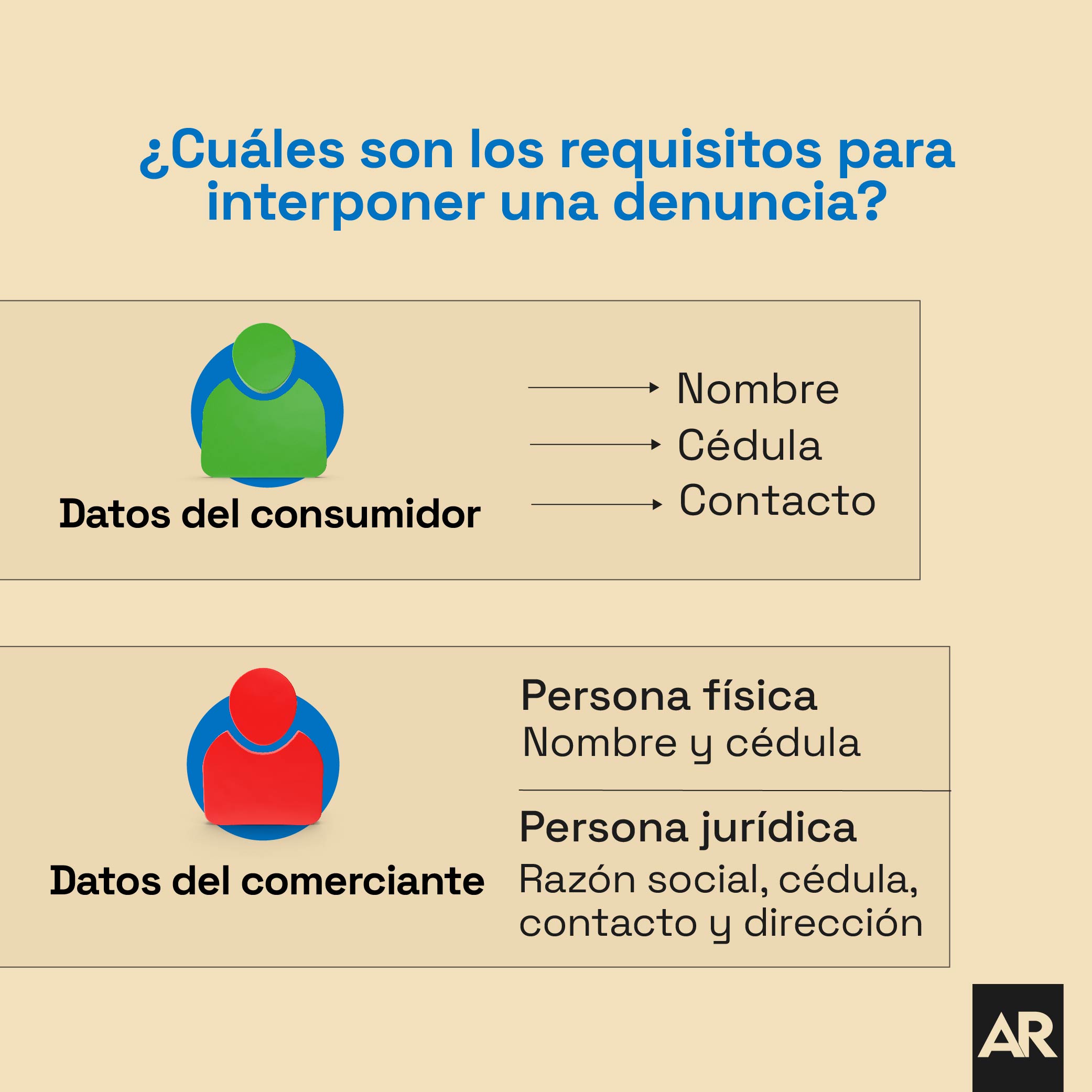 Requisitos