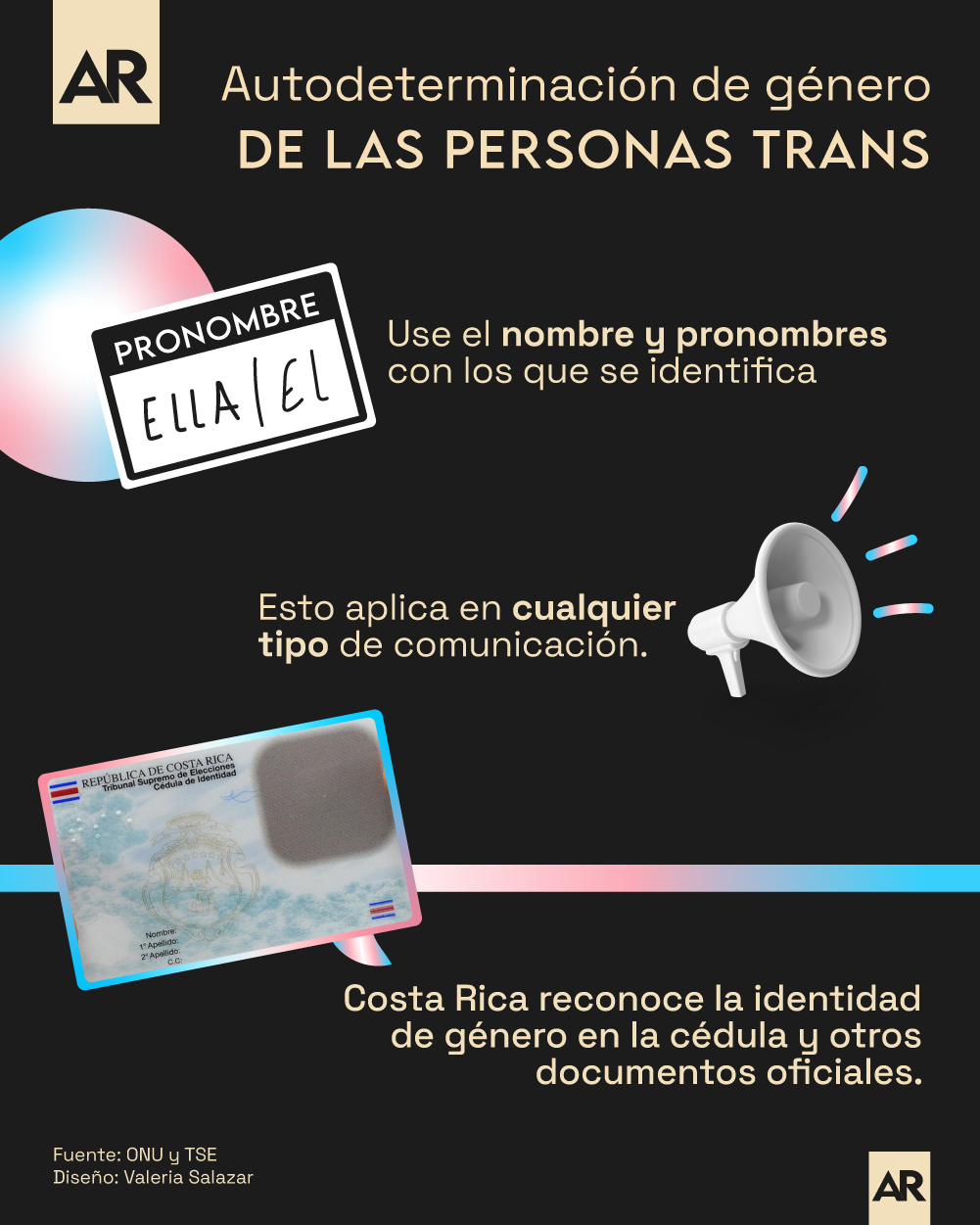 Demandan a Costa Rica ante CIDH por negativa del TSE a modificar registro  de personas trans