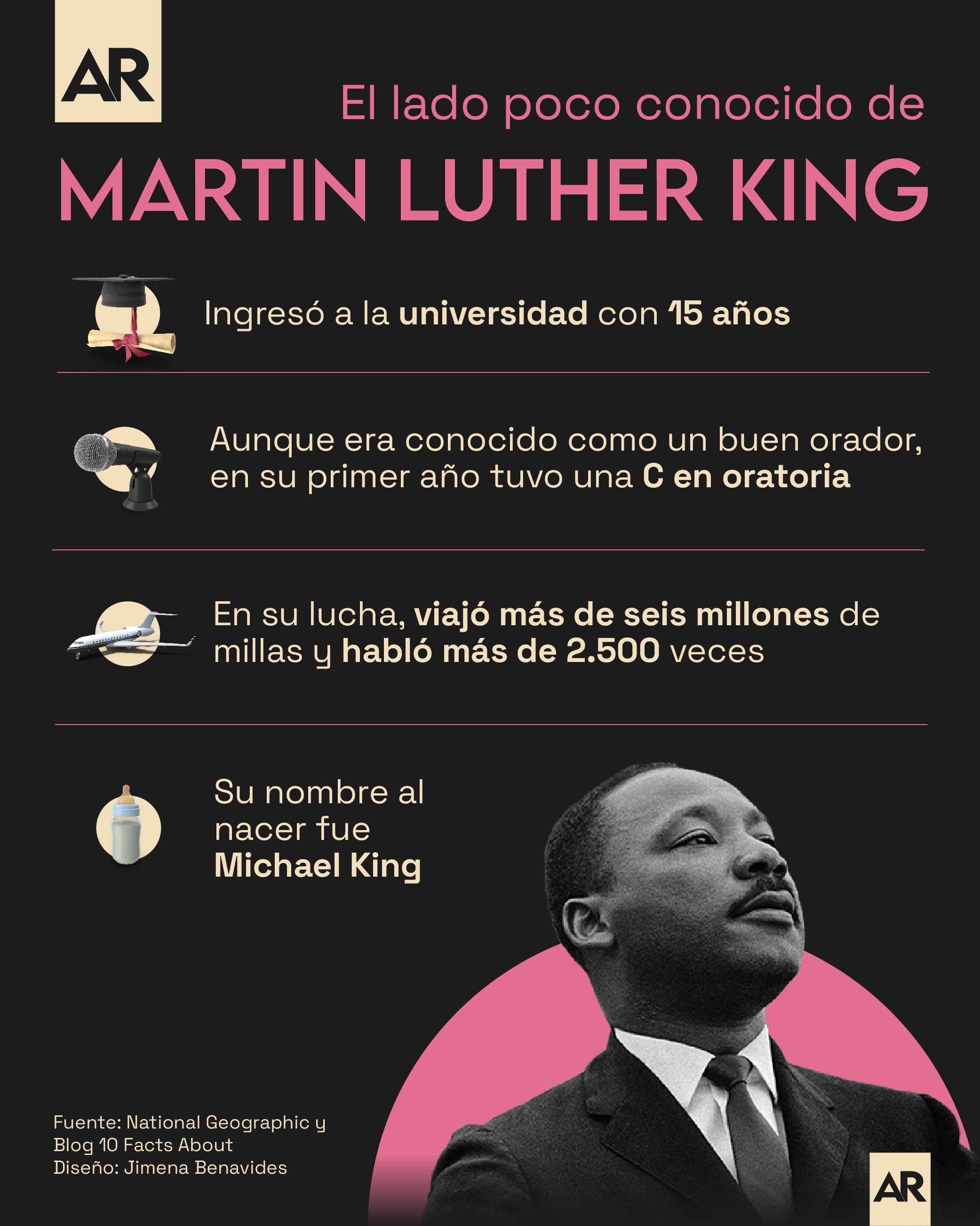 Martin Luther King,Curiosidades