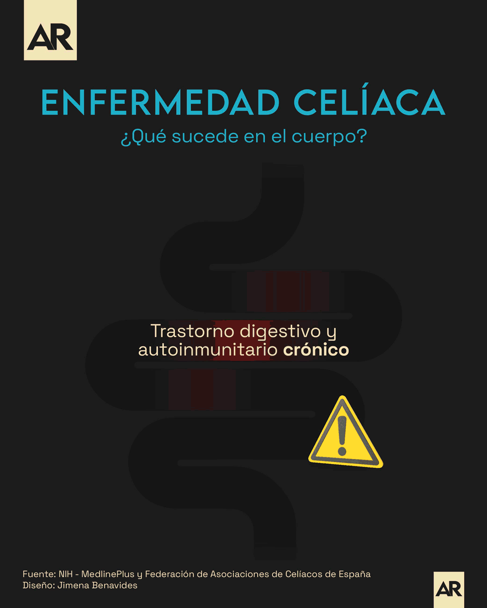 Celíacos,Cuerpo,Ciencia,Gluten