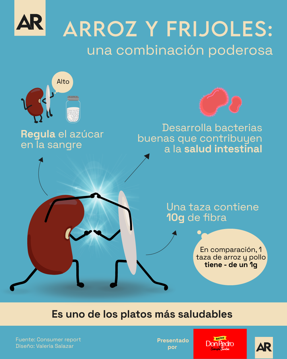 Arroz,Frijoles,Combinación,Comida