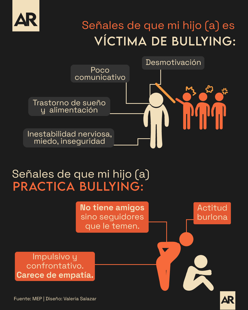 Bullying,Víctima,Matón,Señales