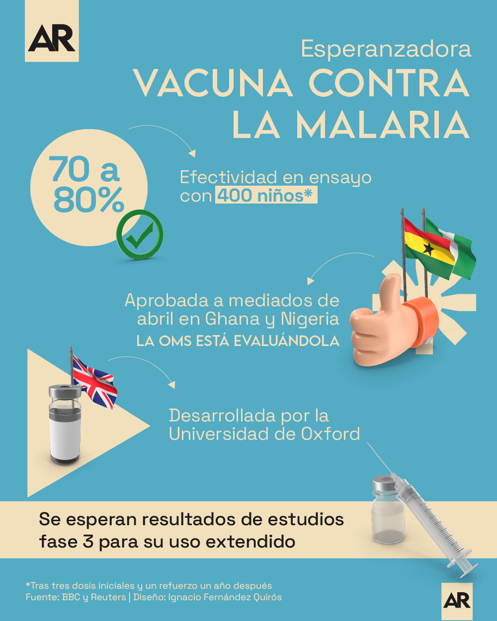 salud,Malaria,África,vacuna