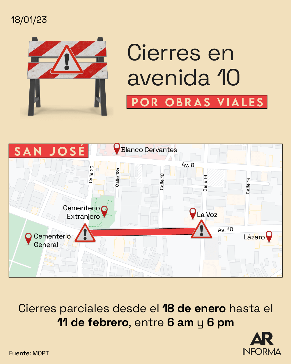 Cierres Parciales Hasta Febrero En Avenida Por Trabajos En La V A