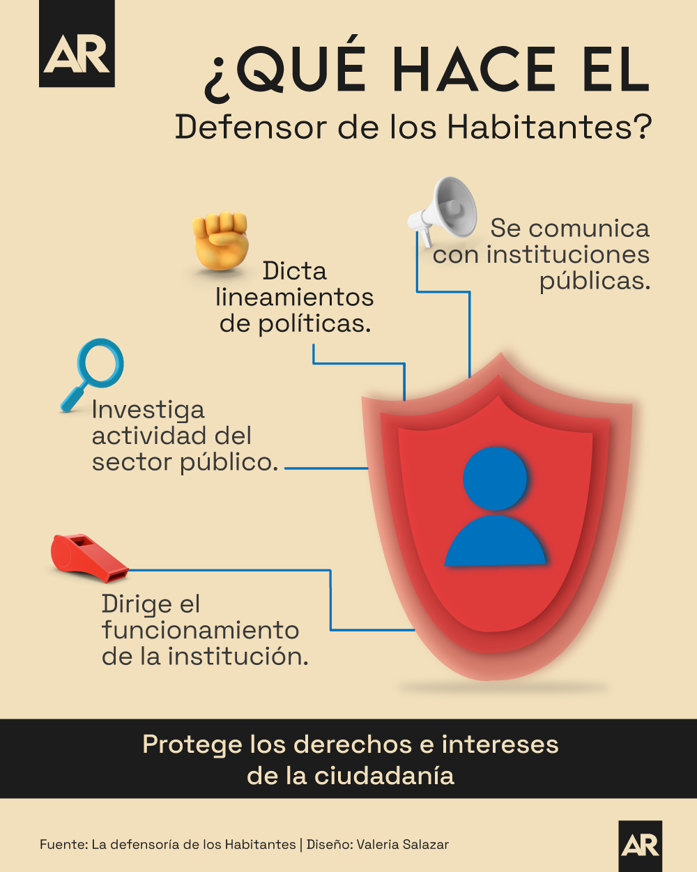 Defensor de los Habitantes