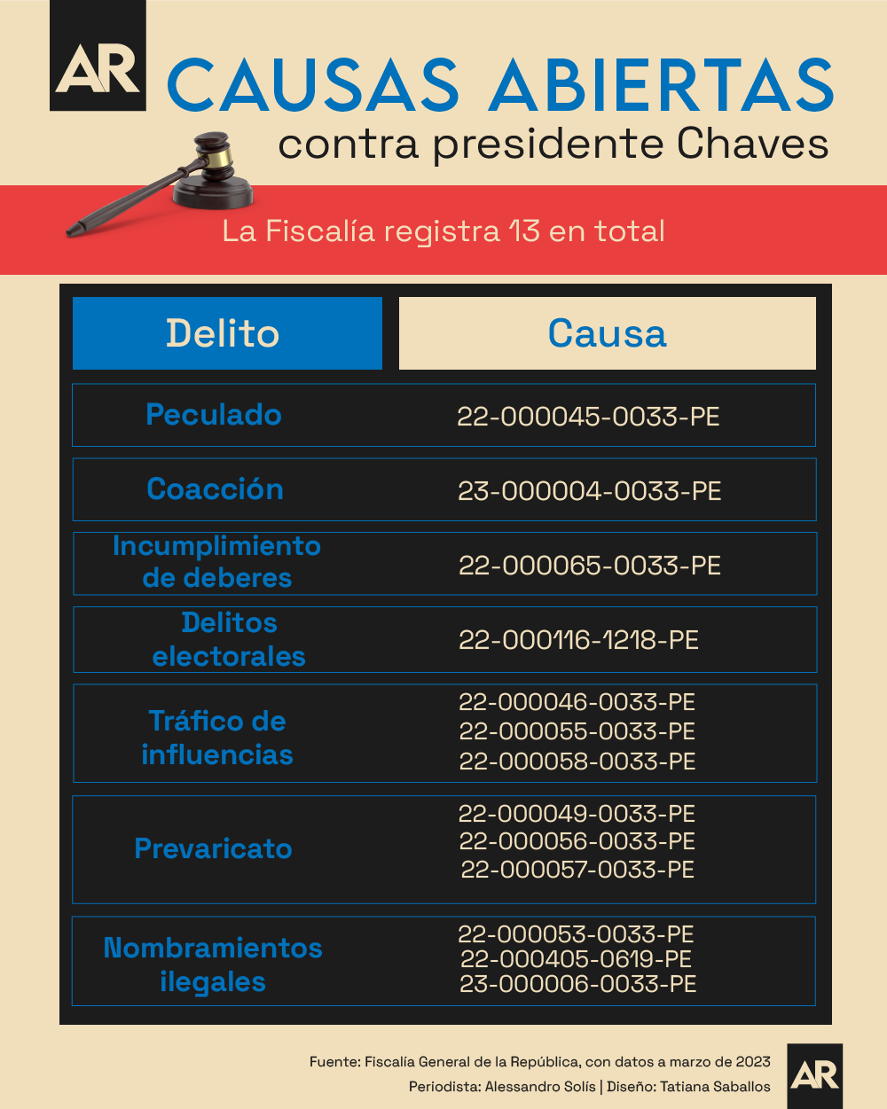 Causas