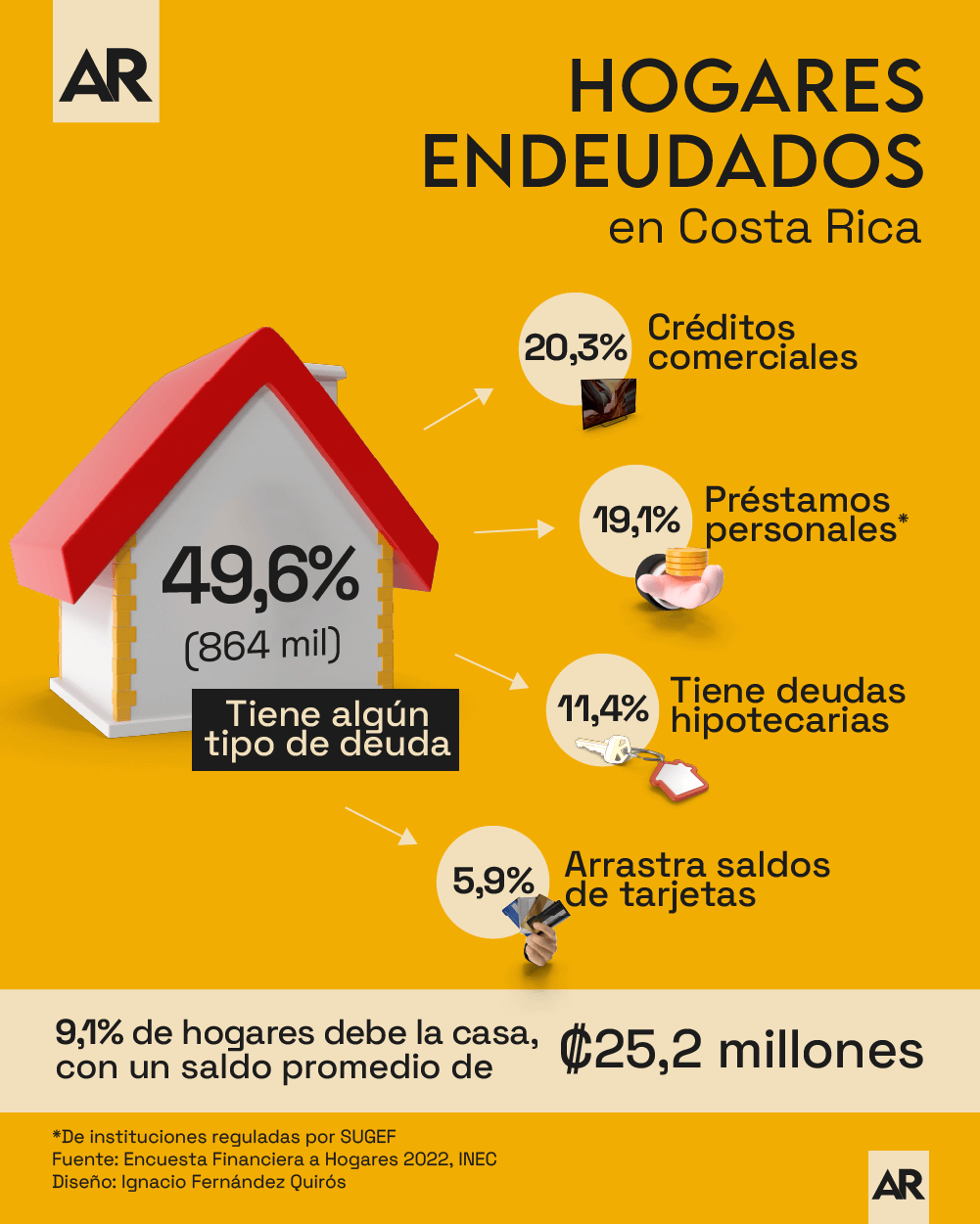 INEC,economía,hogar,deuda,finanzas