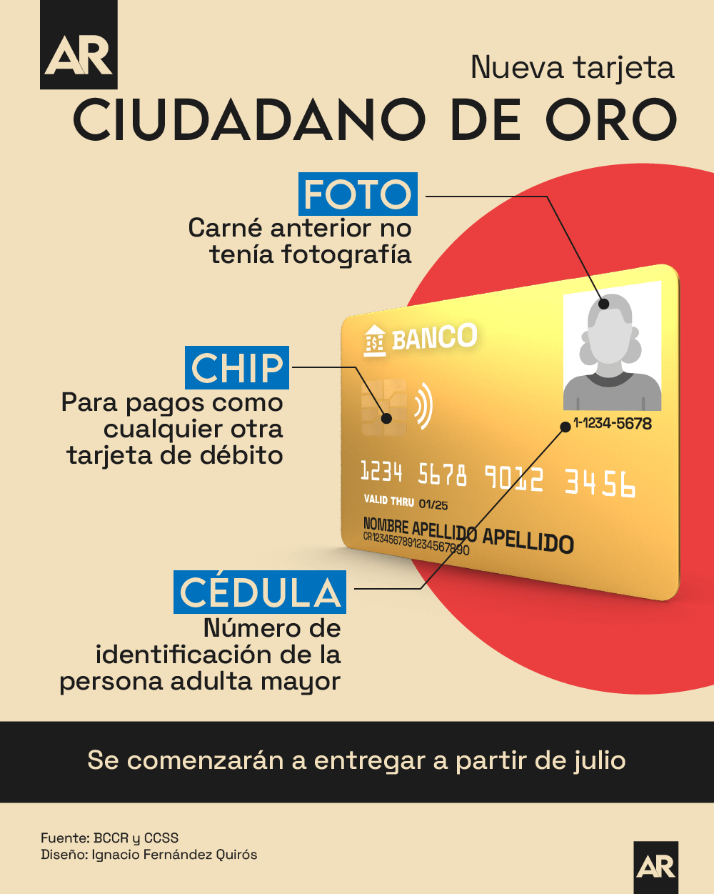 tarjeta,carné,cédula,identificación,pago,ciudadano de oro,adulto mayor