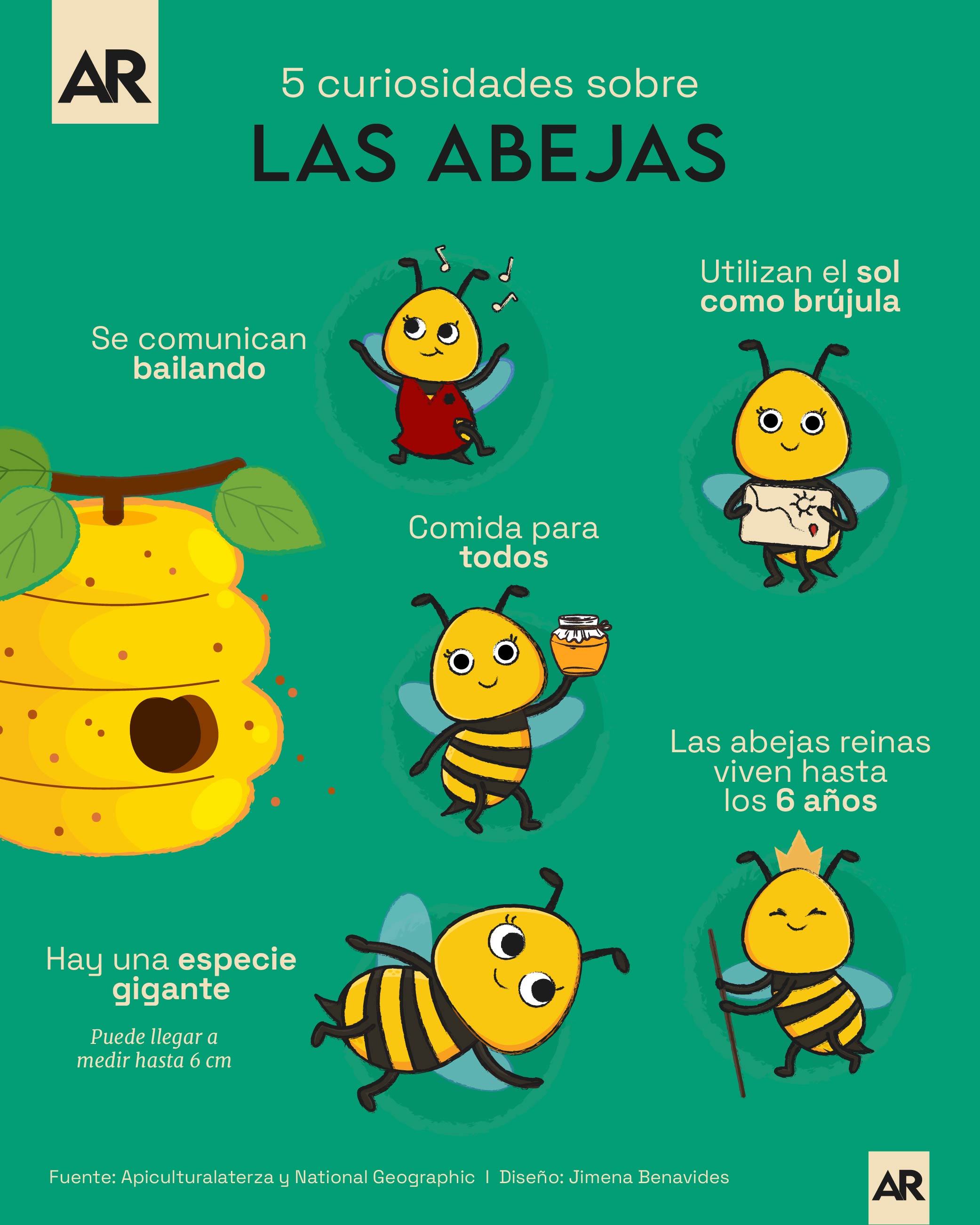 La Importancia De Las Abejas Informacion Sobre Las Ab