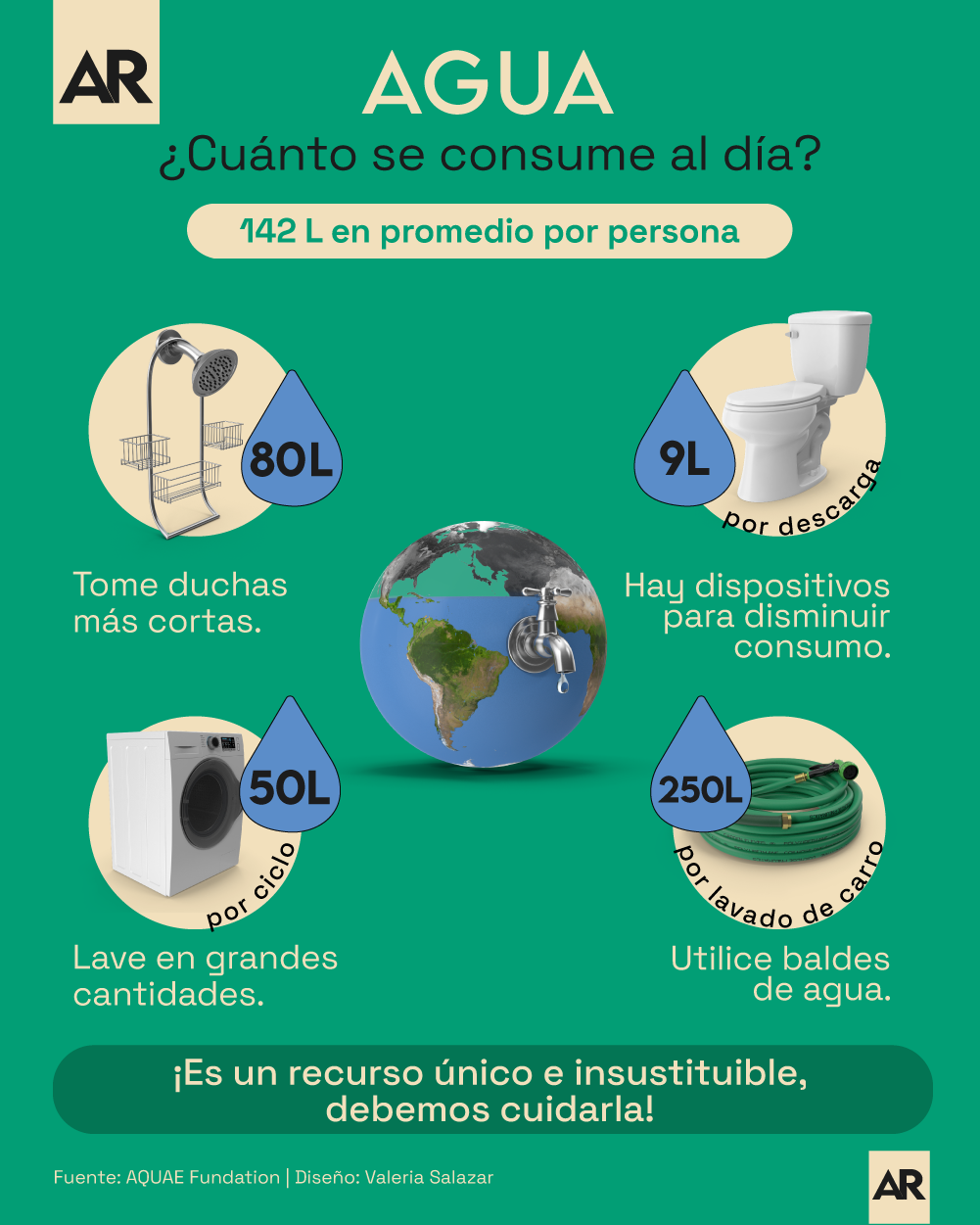 Consumo,Agua,Litros,Recurso
