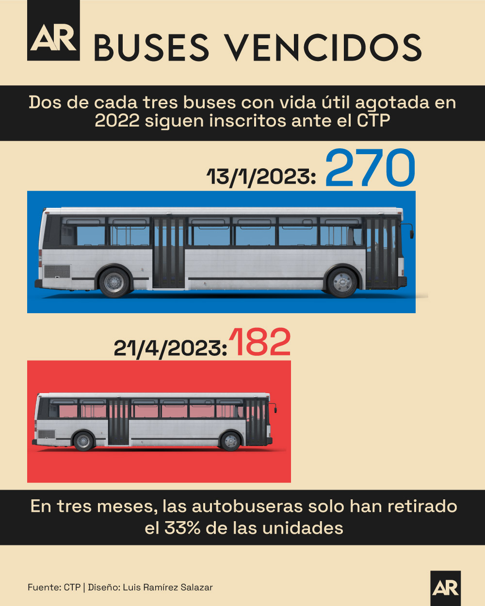 buses