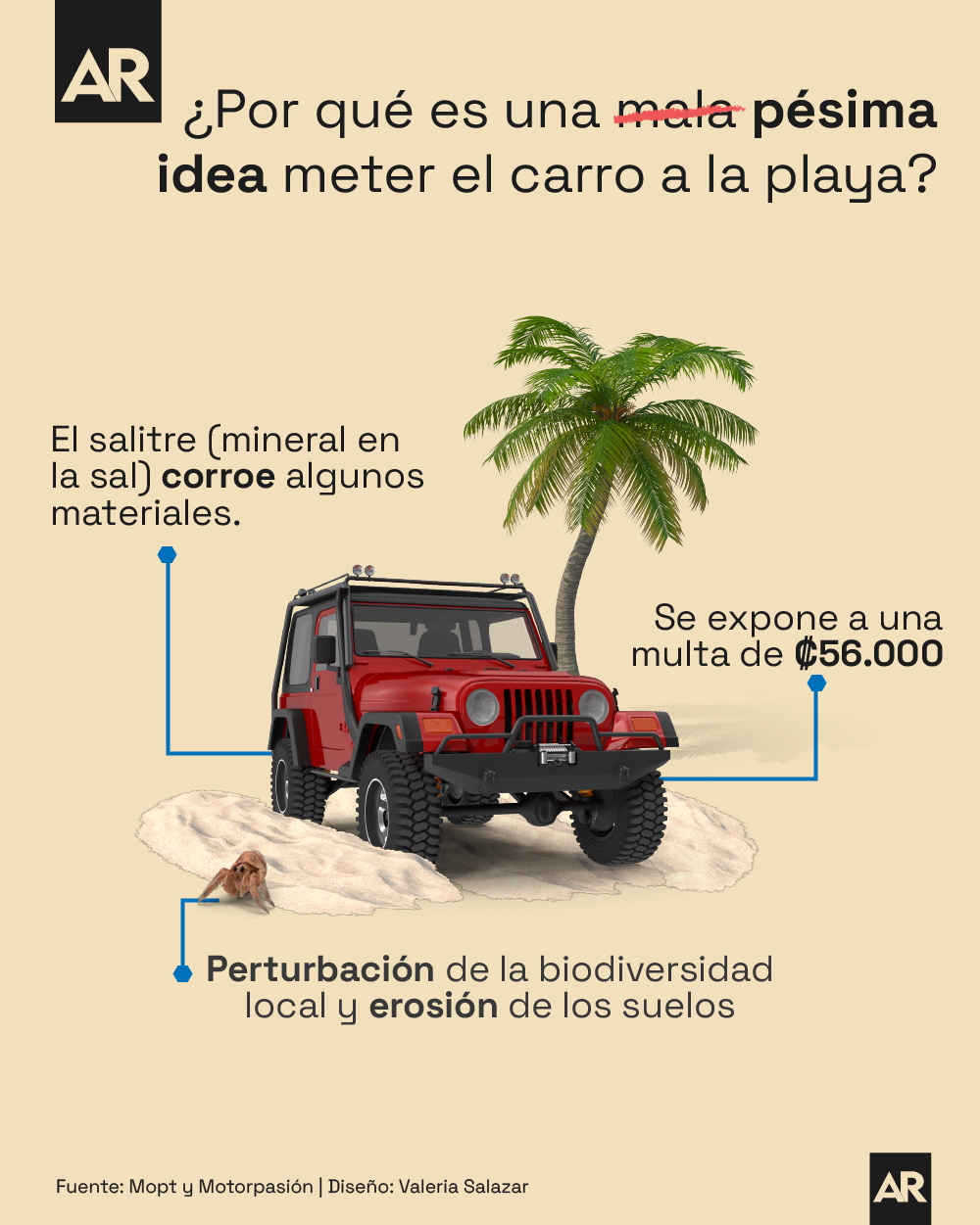 Carros,Playa,Motor,Arena,Corroción
