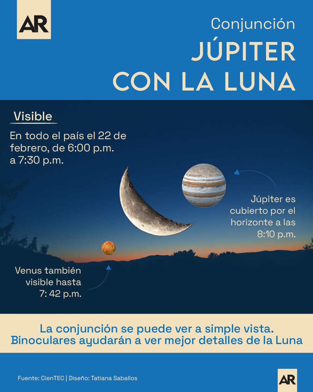 Jupiter,luna,conjuncion