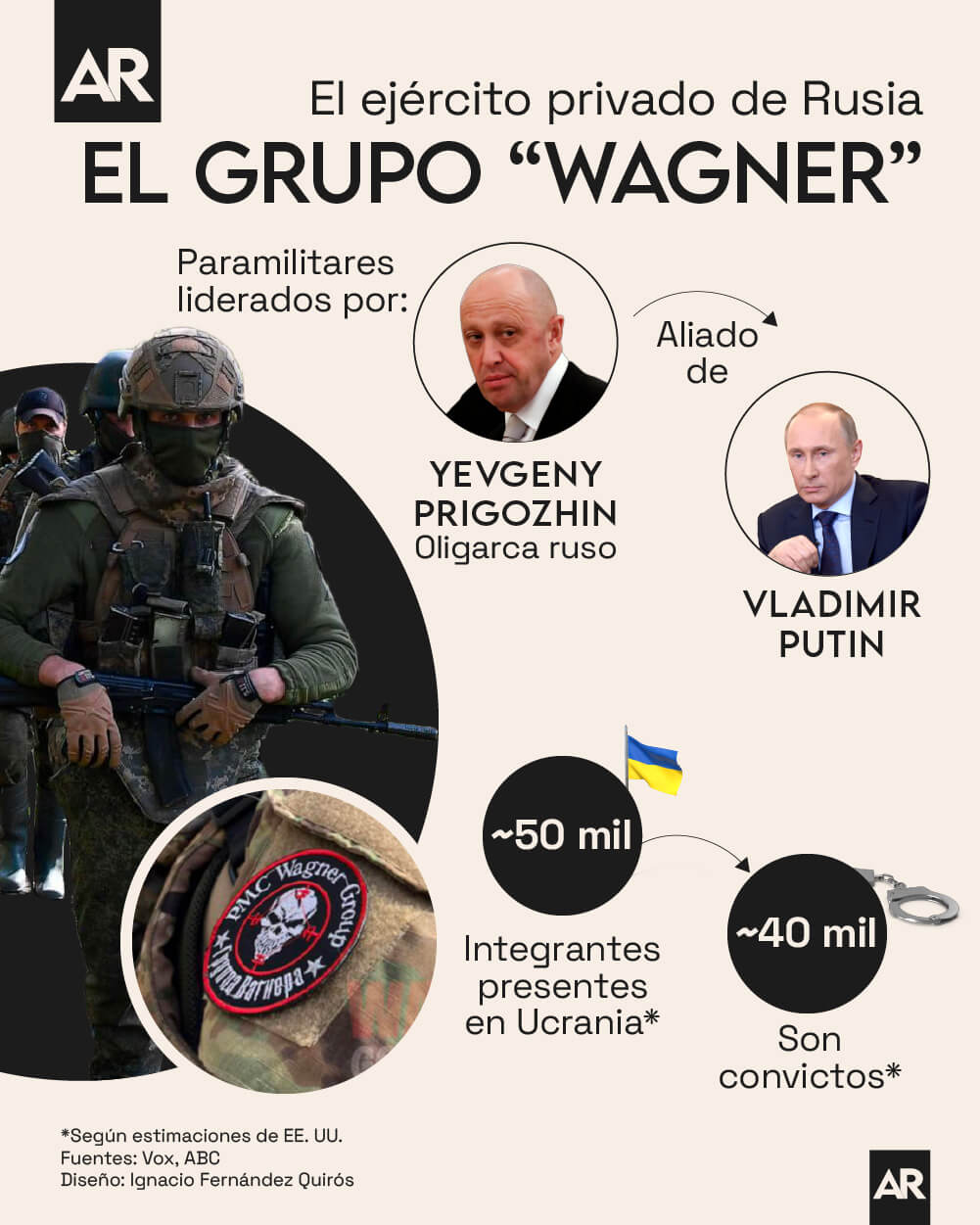 Rusia,Ucrania,guerra,paramilitares