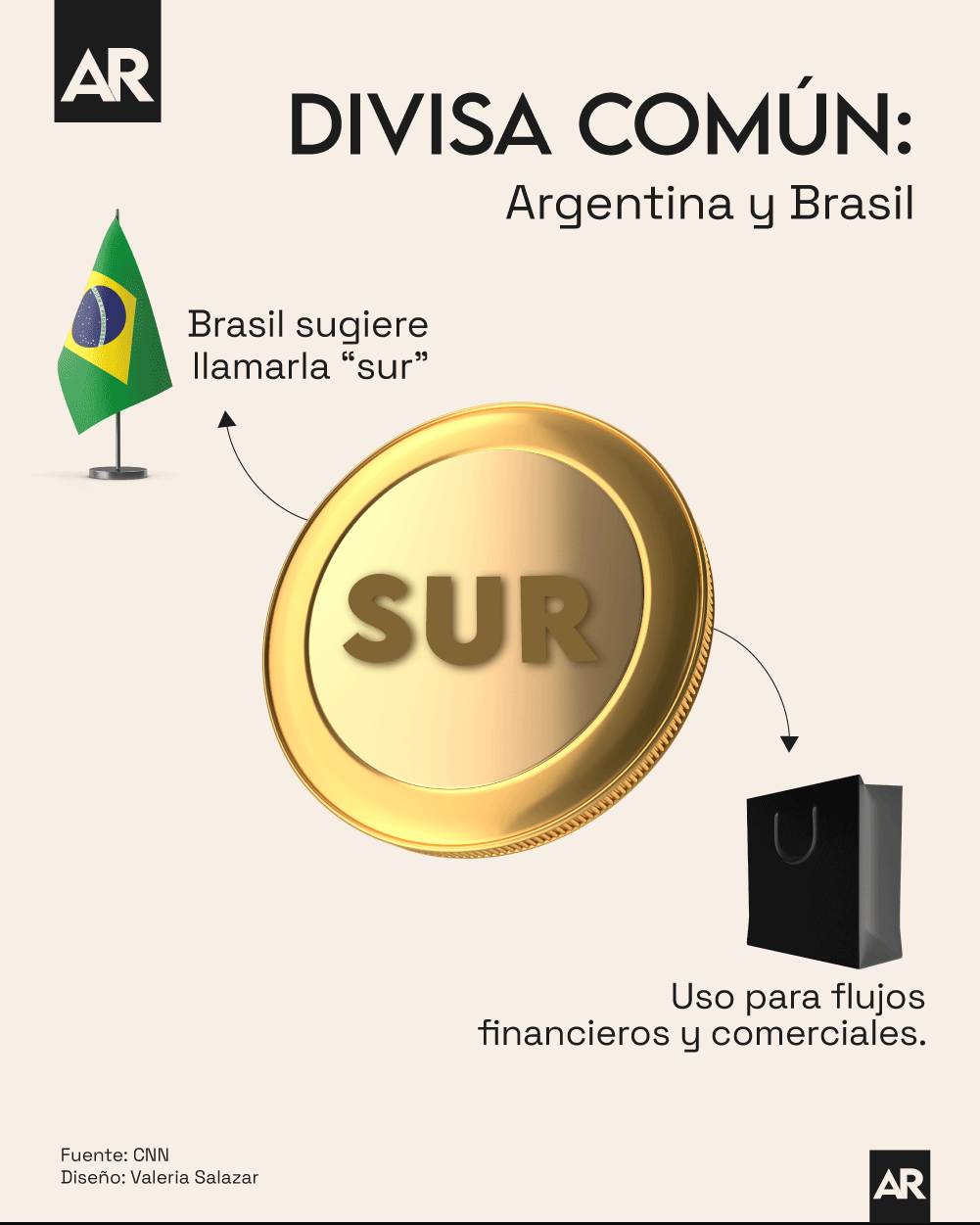 Divisa,Moneda,Sur,Brasil,Argentina