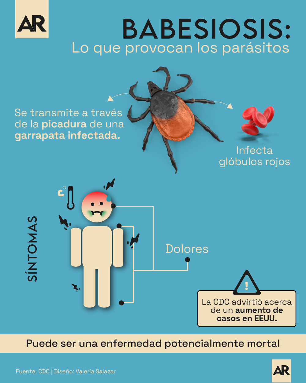 Enfermedad,Garrapata,Babesiosis,EEUU,Síntomas