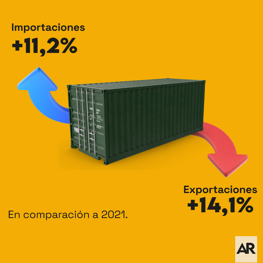 Importaciones y exportaciones 2022