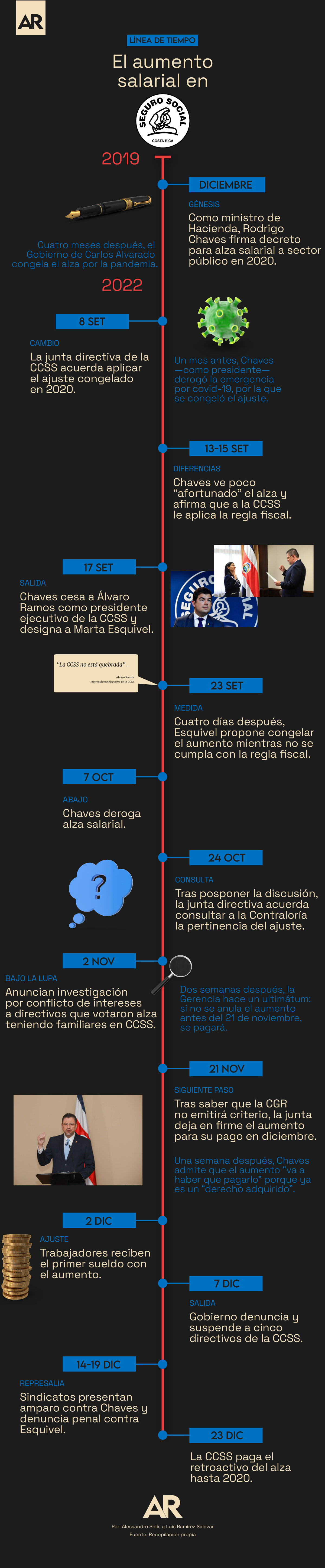 ccss