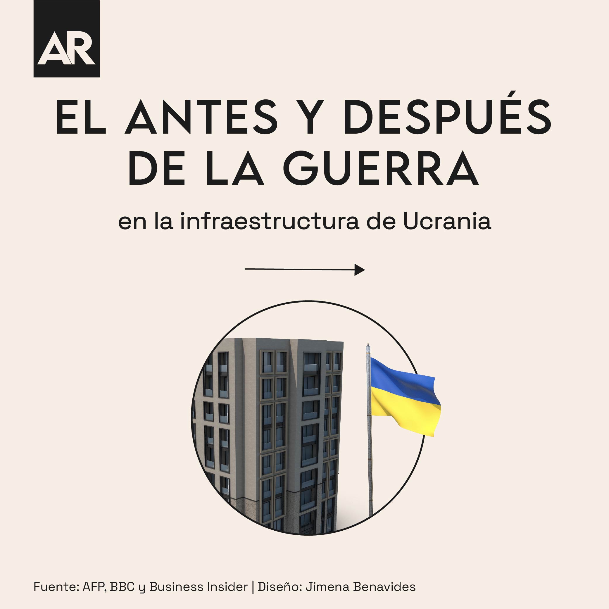 El Antes Y Después De La Guerra En La Infraestructura De Ucrania