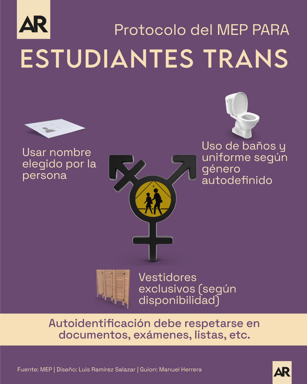 protocolo,MEP,estudiantes,trans
