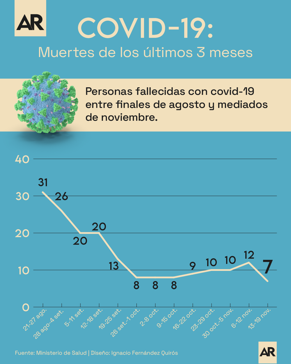 salud,covid,coronavirus