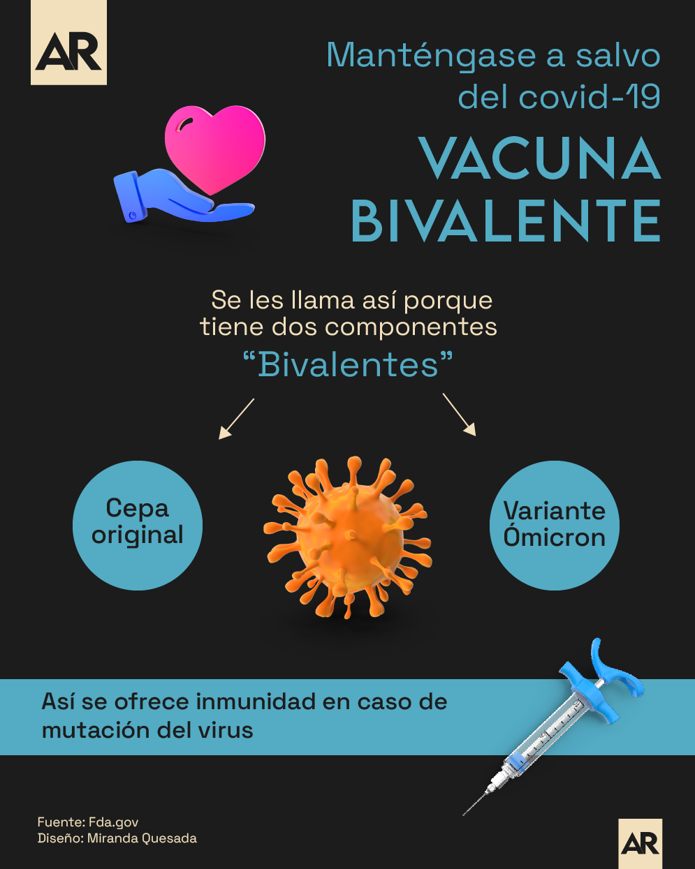 Covid19,Vacuna Bivalente,Vacuna,Medicina,Salud