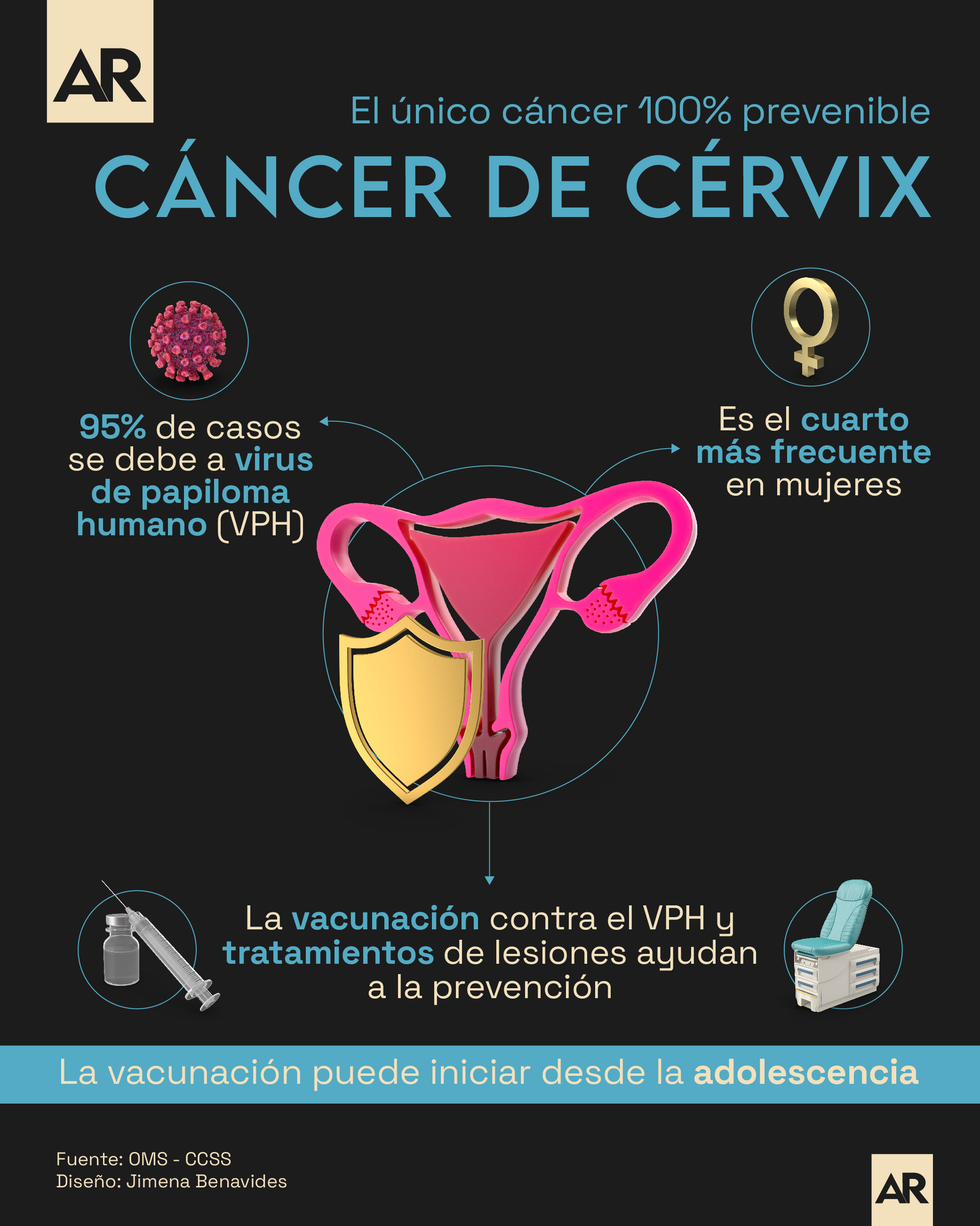 Cáncer,Cérvix,Salud,Prevención