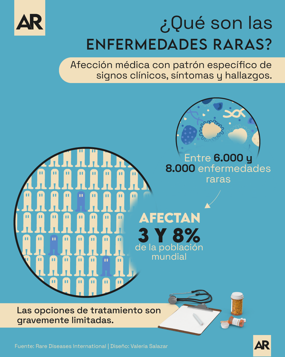 Enfermedad,Enfermedades raras,Población,Mundo