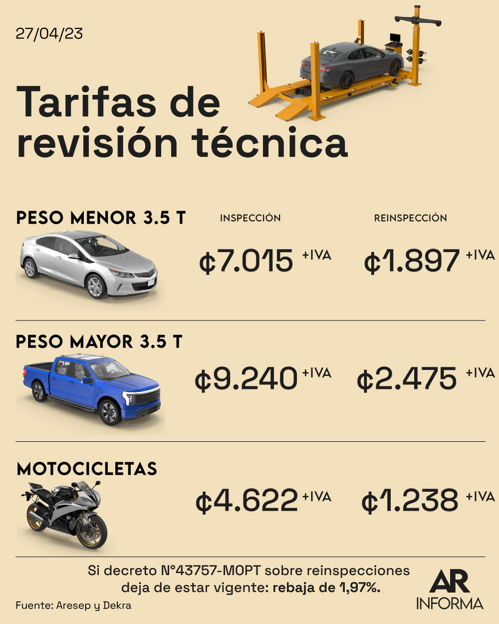 Revisión técnica vehicular,Inspección técnica,Aresep,Dekra