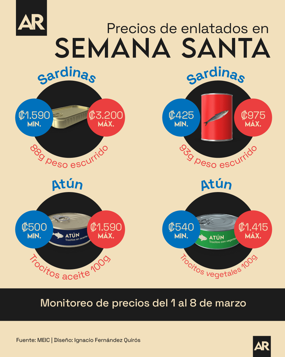 sardina,atún,productos,MEIC