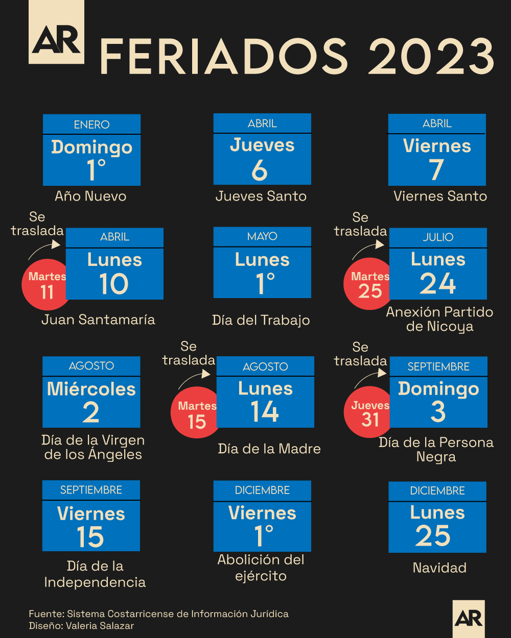 ¿Qué días caen los feriados del 2025?