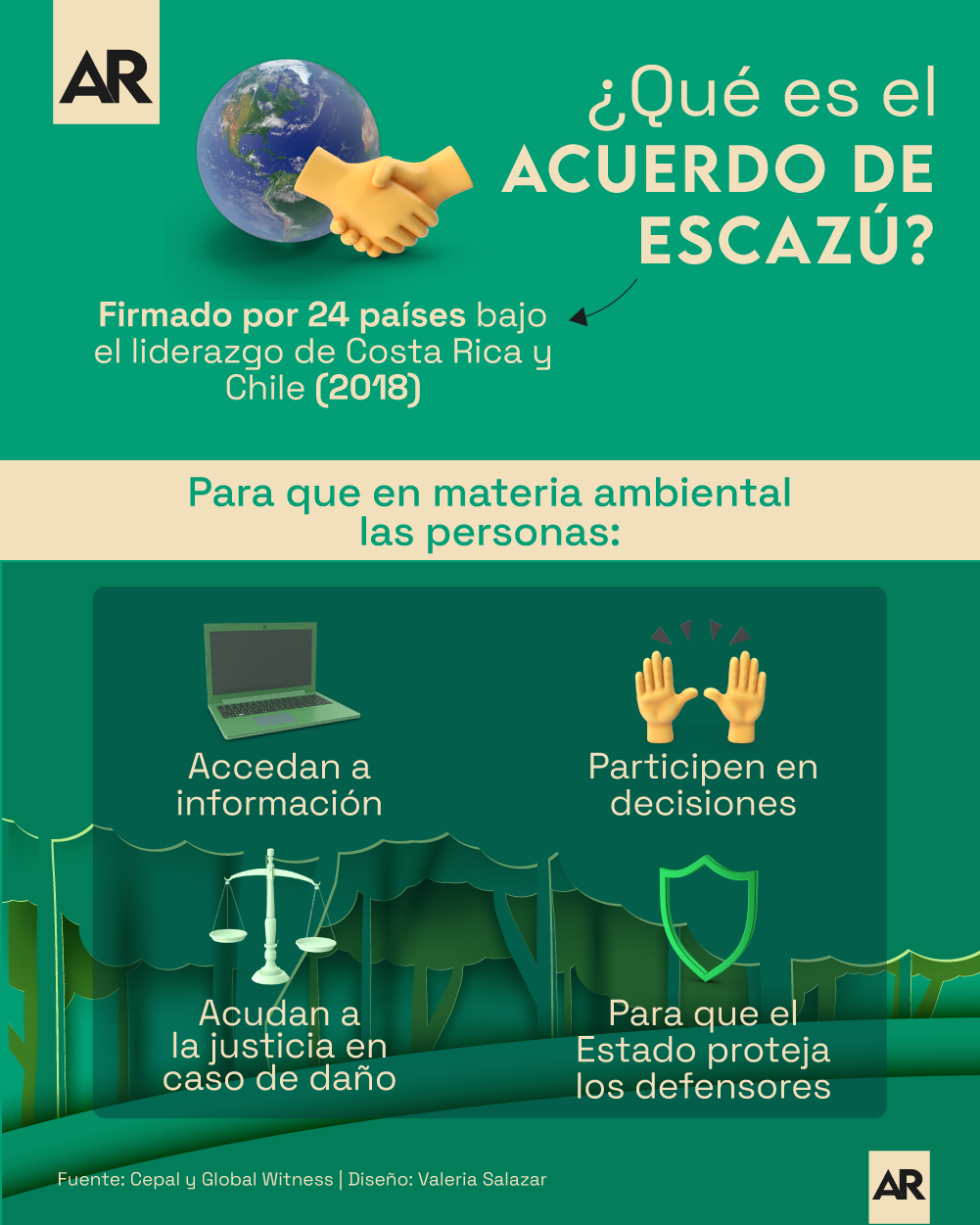 Acuerdo,Firma,Ambiente,Escazú