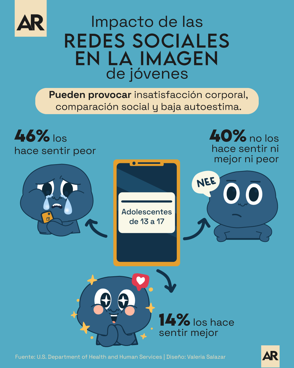 Redes sociales,Impacto,Adolescentes,Consecuencias,RRSS