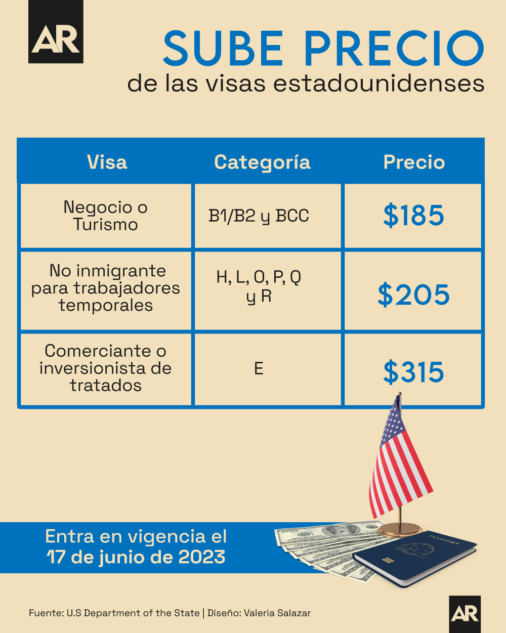 Visa,Estados Unidos,EEUU,Pago,Dólares