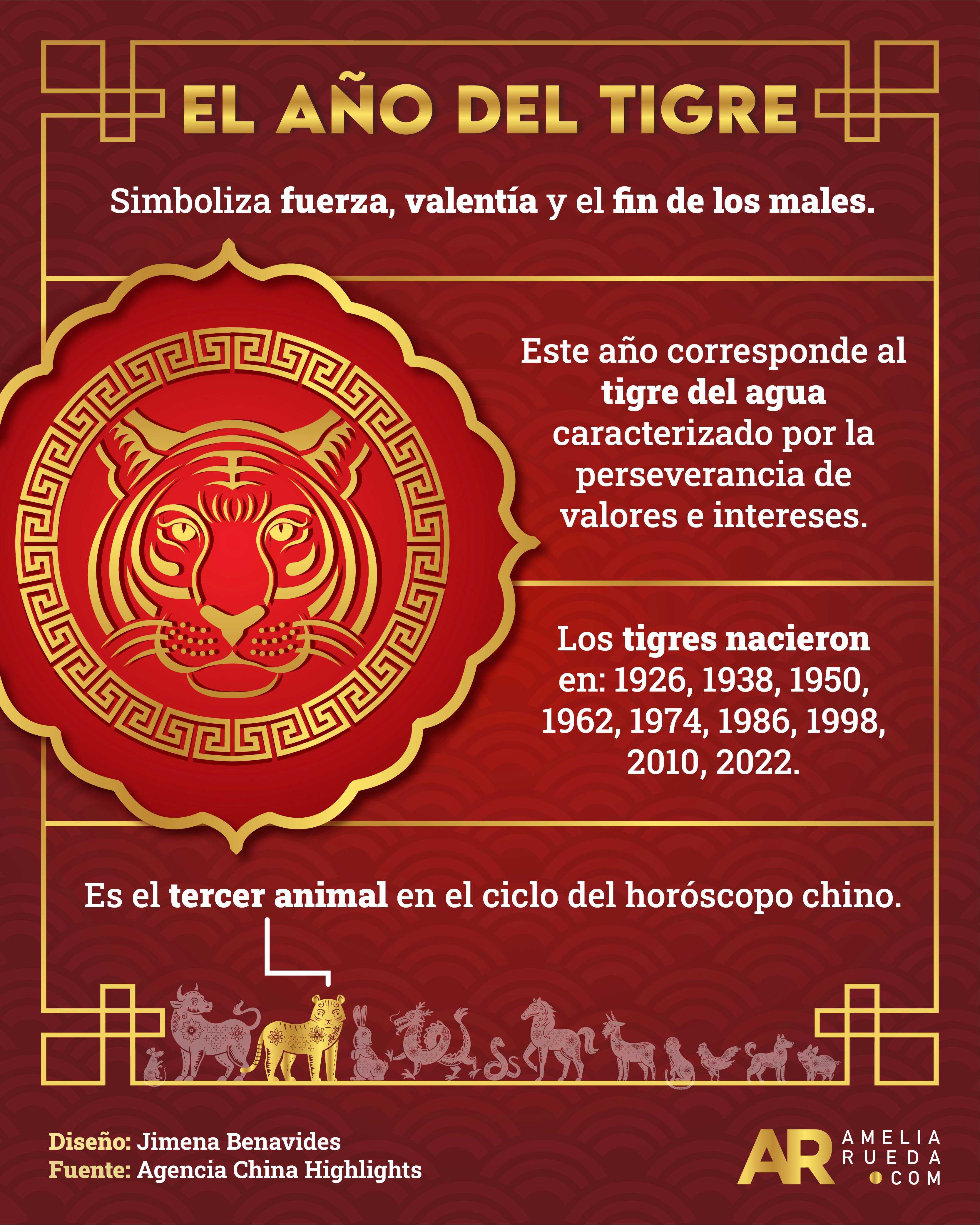 Año Nuevo Chino,Año del tigre