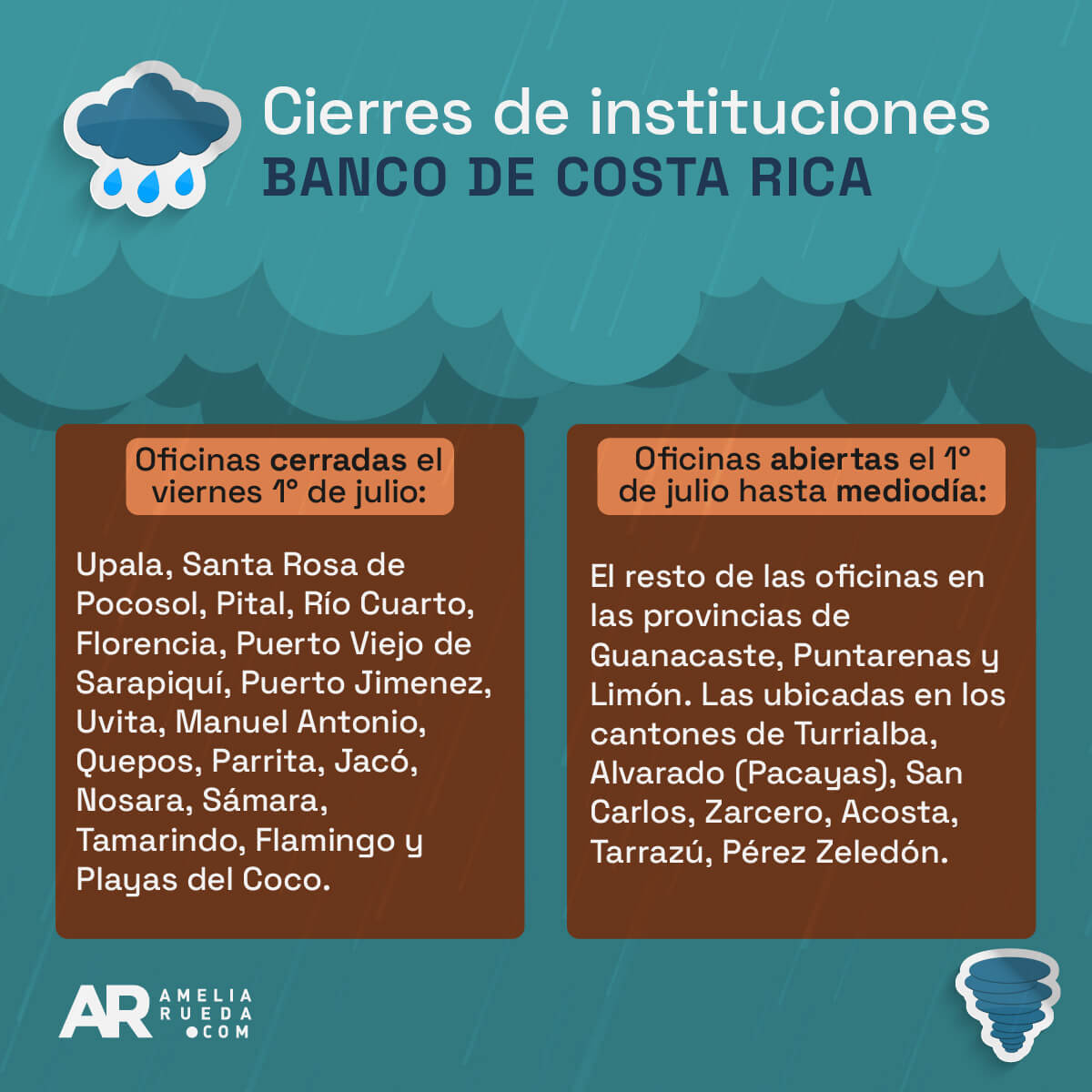 Cierre Instituciones 1