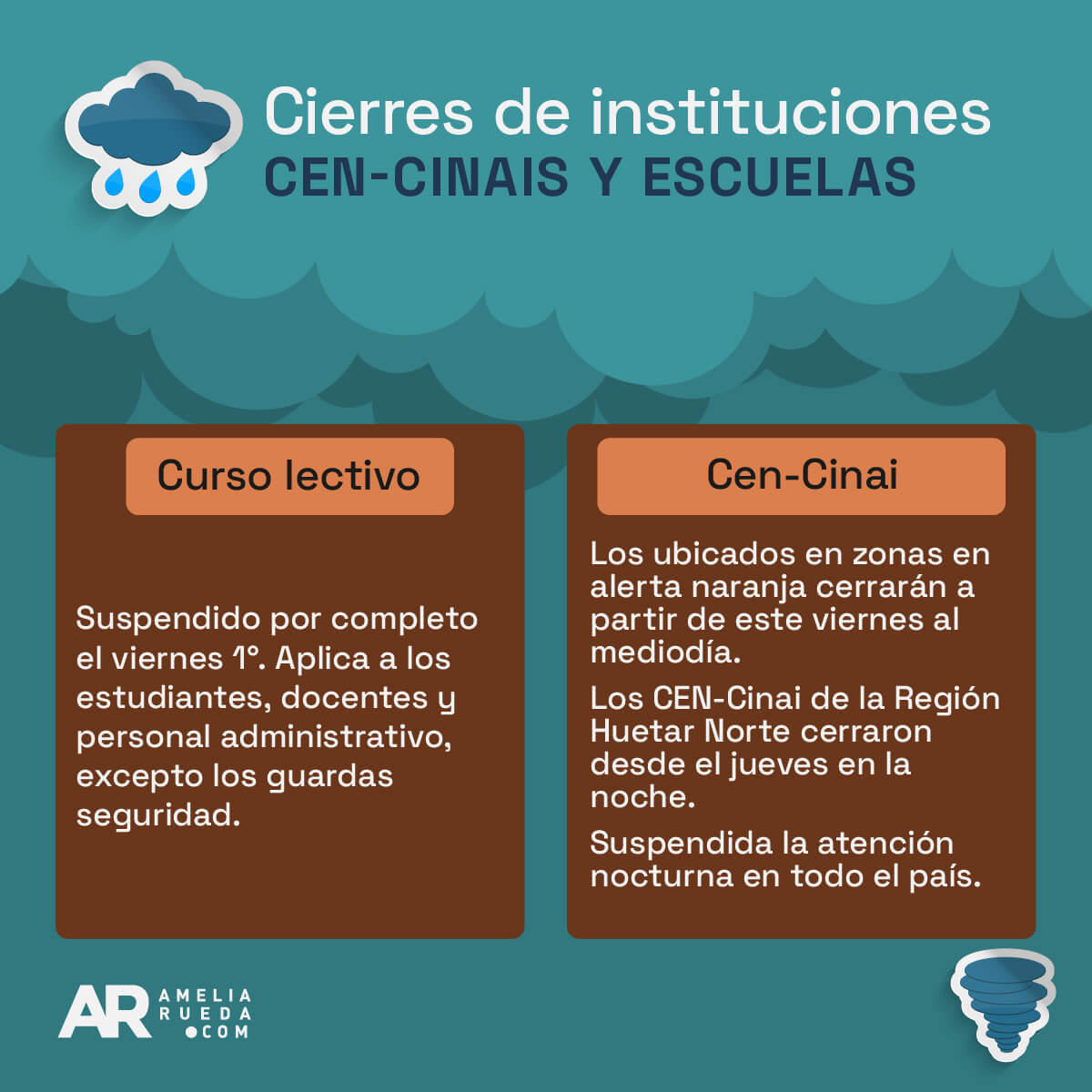 Cierre Instituciones 3