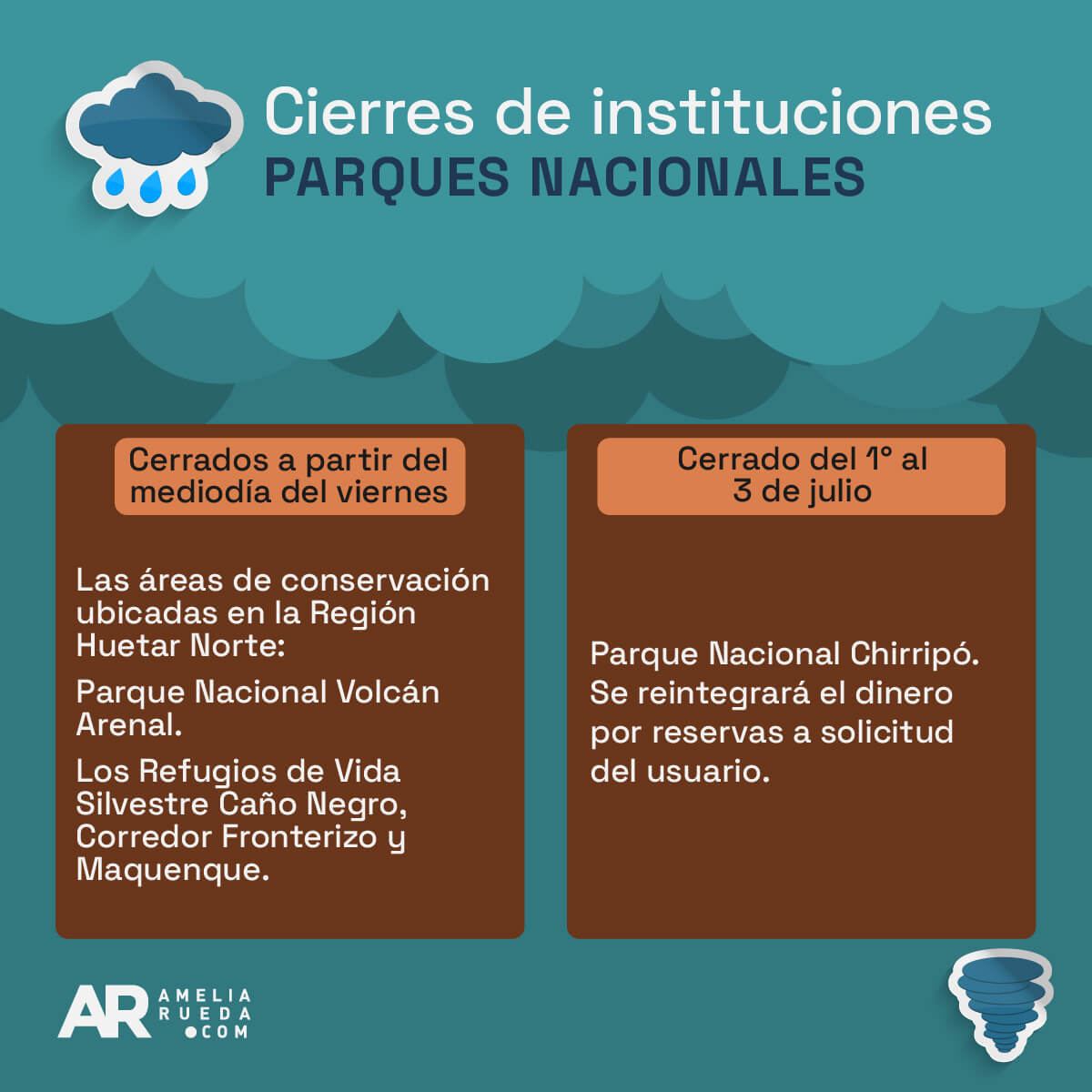 Cierre Instituciones 4