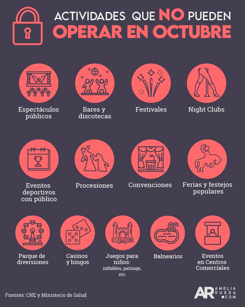 economia